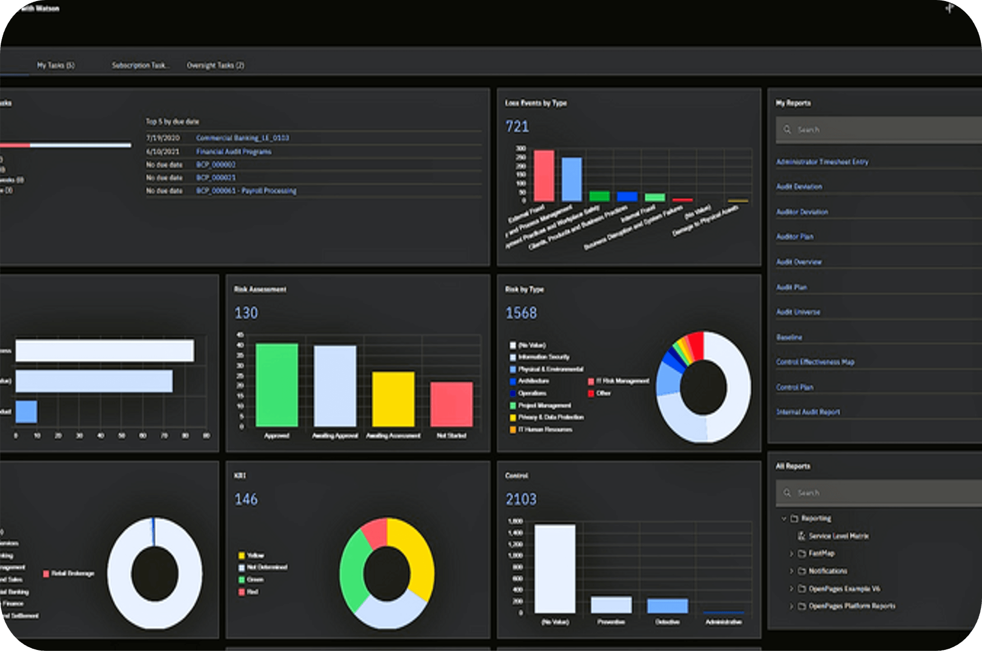 Key Features of IBM® OpenPages® GRC Data driven Dynamic Dashboards