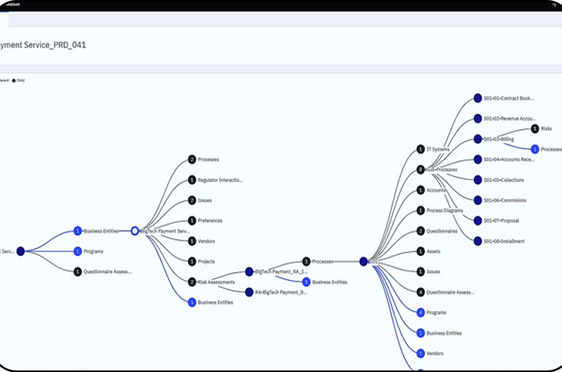 Flexible Business entity & Data structure - KBS GRC Services