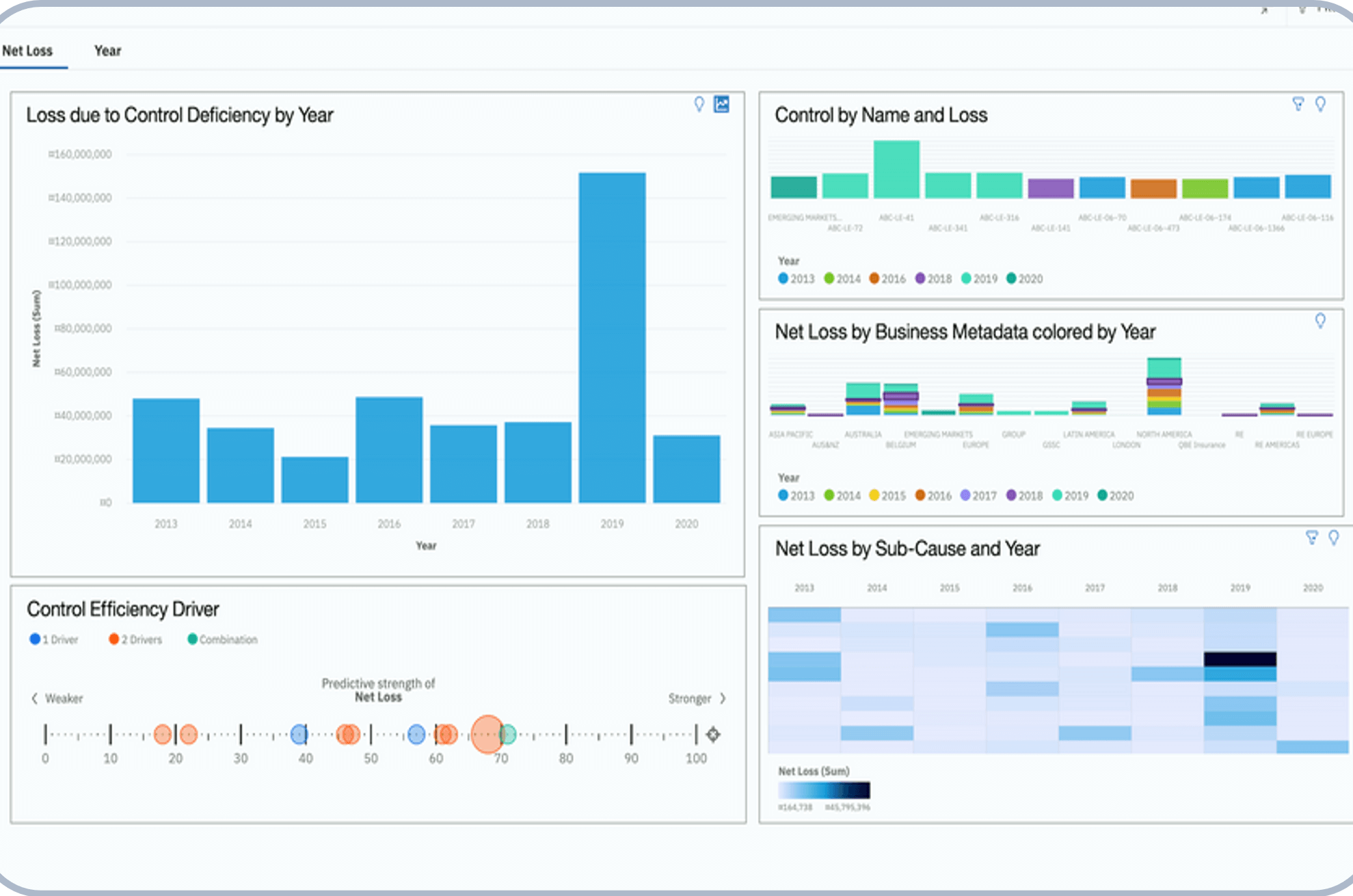 Key Features of IBM® OpenPages® KBS GRC Data Analytics & Reporting